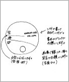 レイアウトにメモ書き